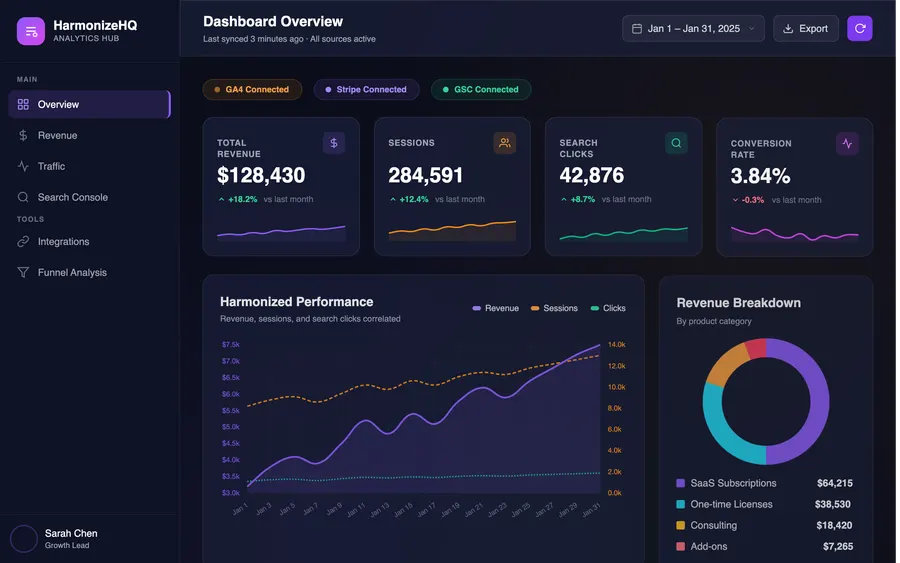 Rachel's an analytics dashboard